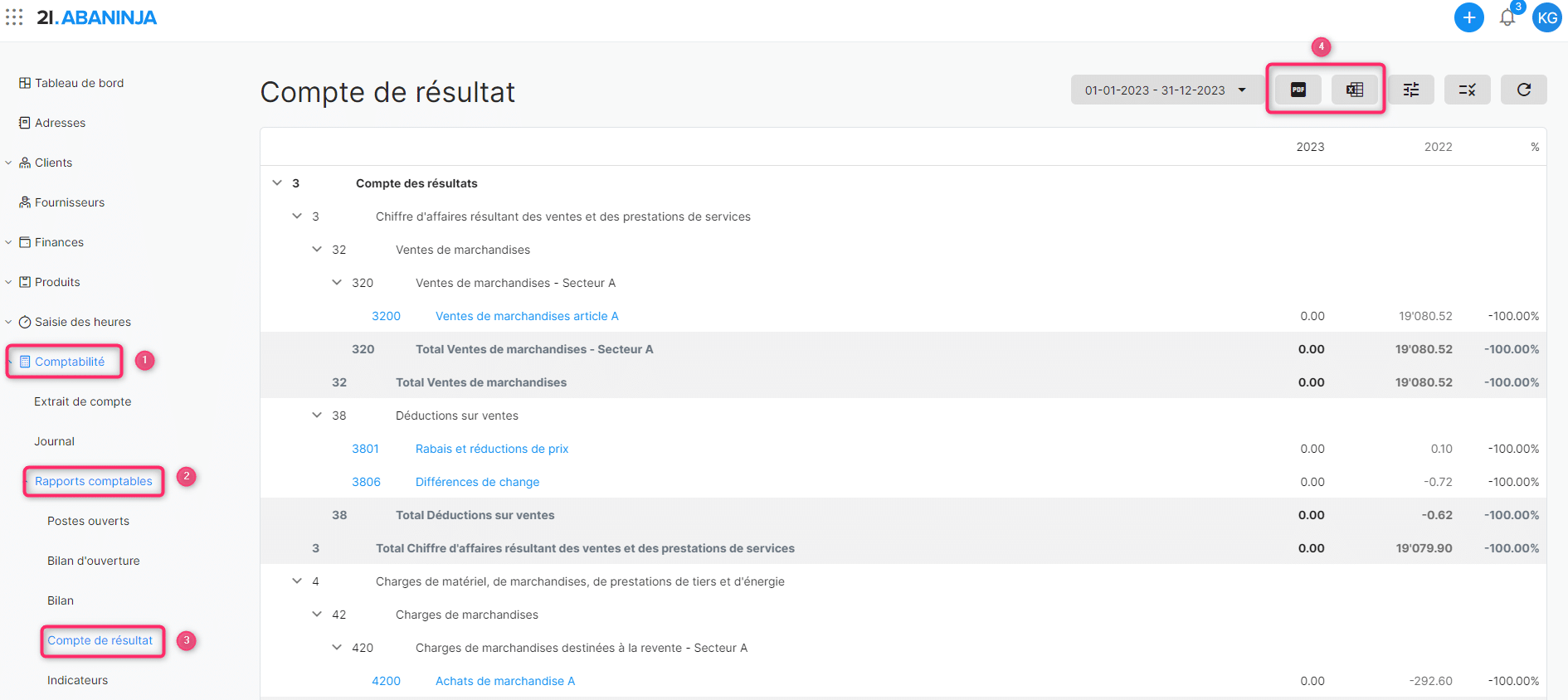 Compte de résultat Compte de résultat 21.AbaNinja