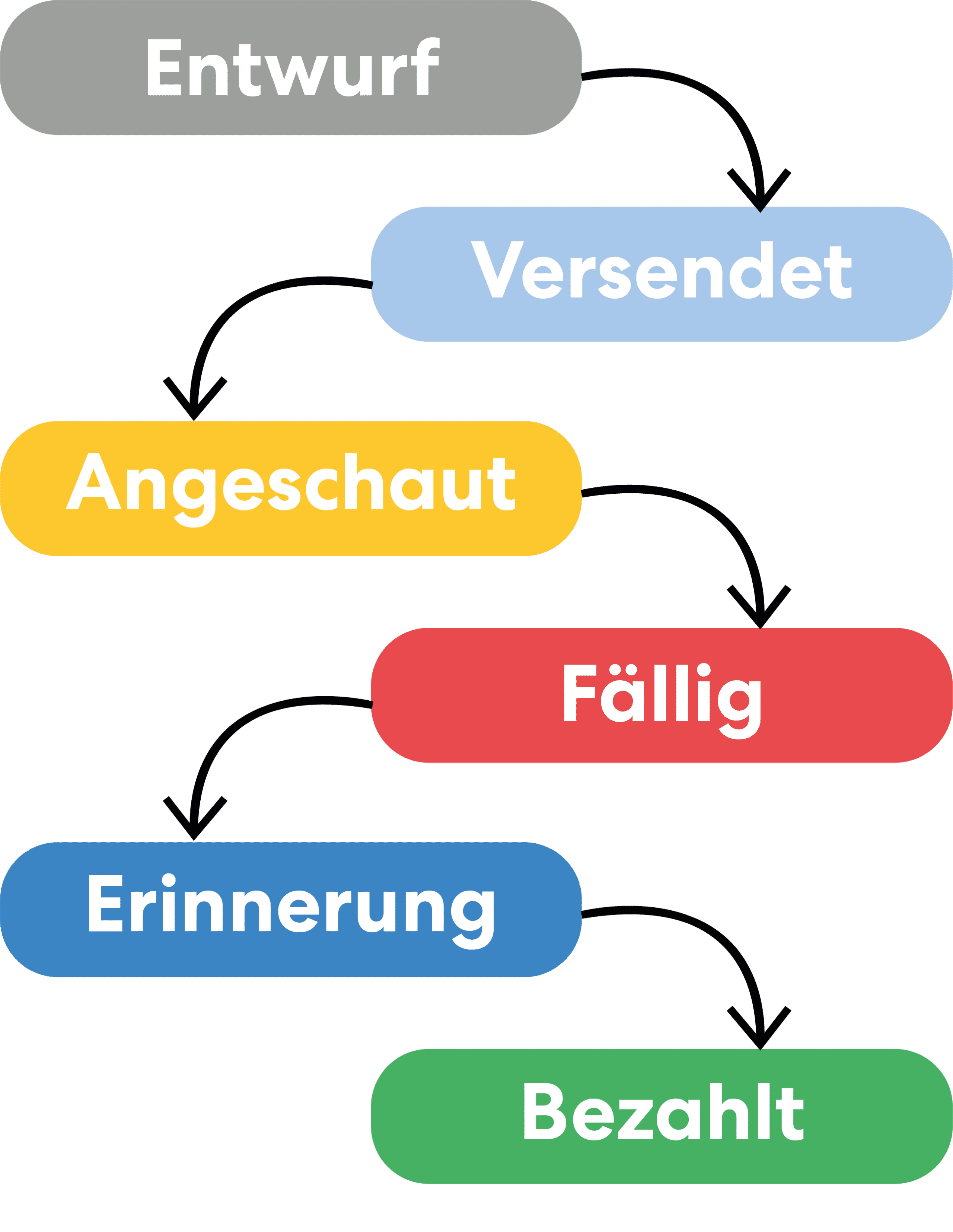 status 1 1