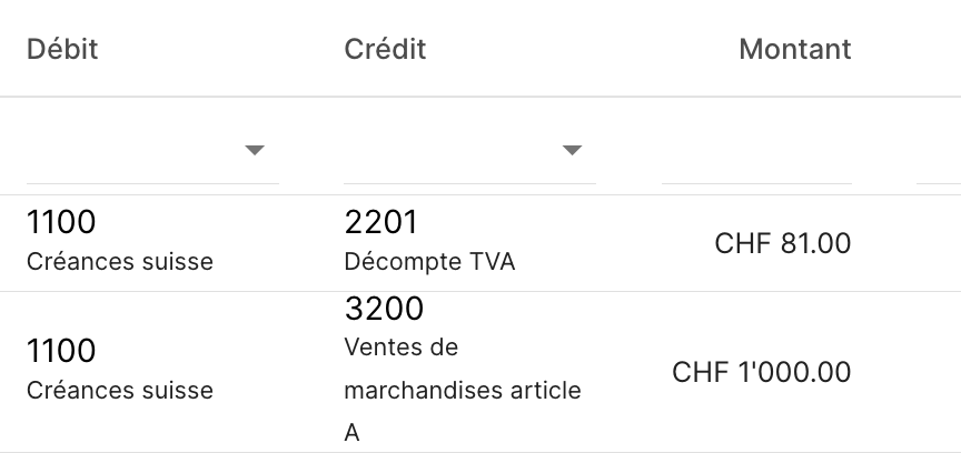 Les jeux d'écritures expliqués simplement Écriture au journal dans 21.AbaNinja